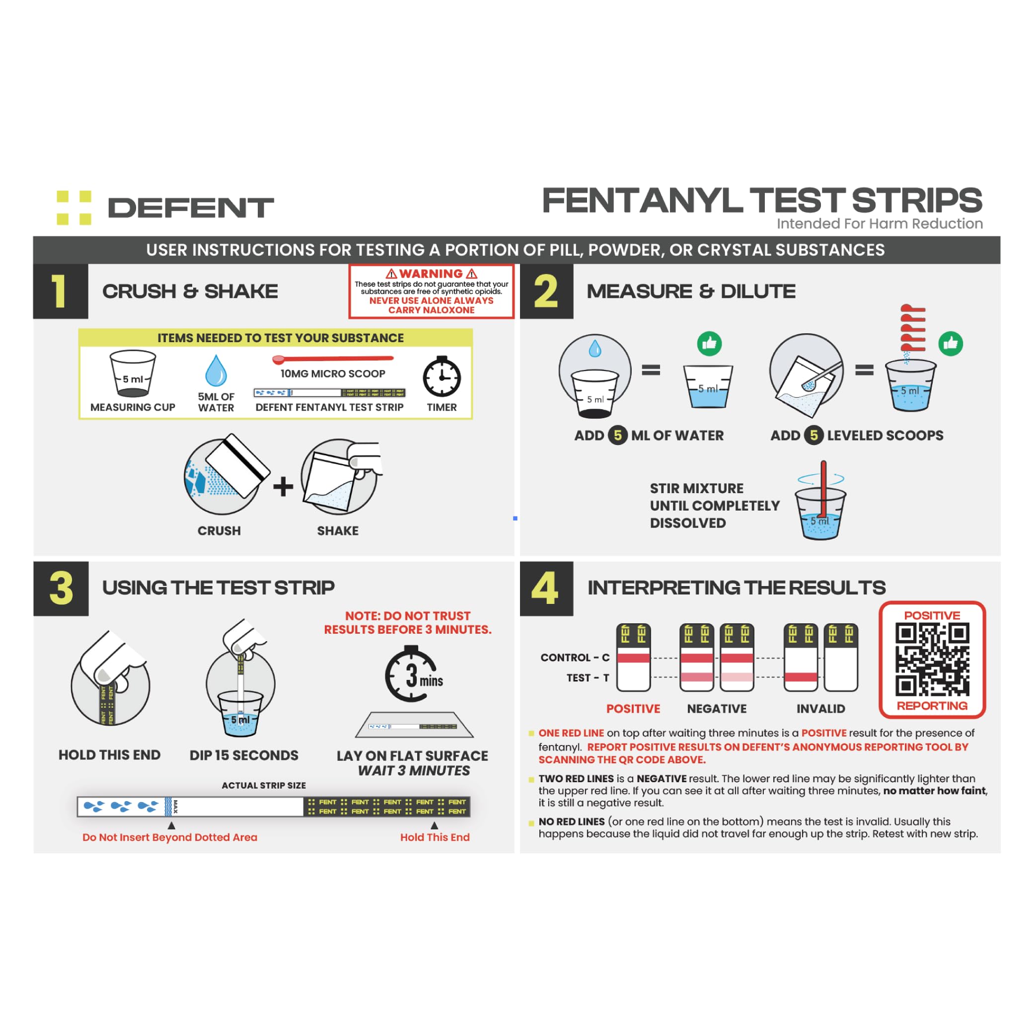 DEFENT at-home safety testing kit for responsible use