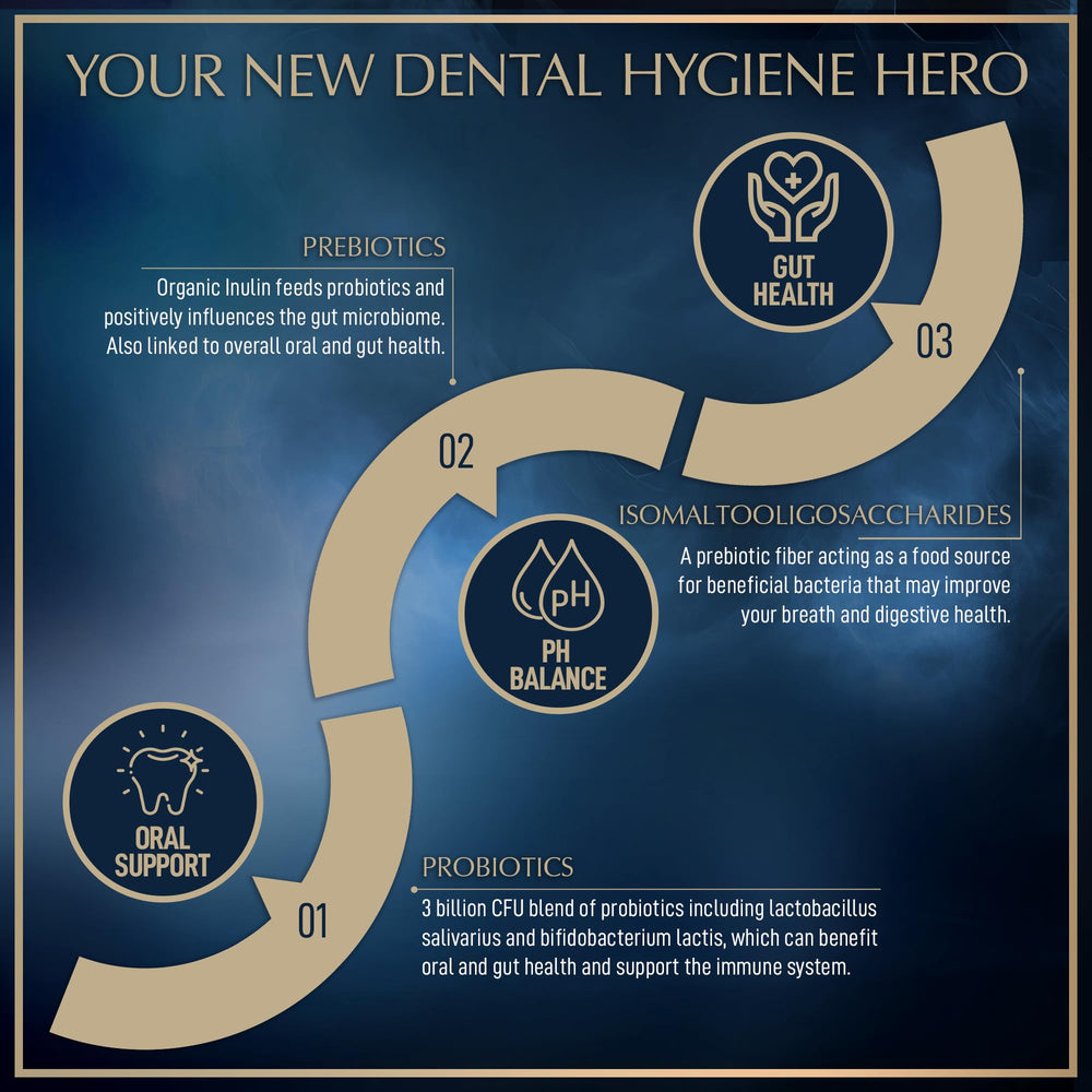 Graphic illustration of mouth health with dental probiotics