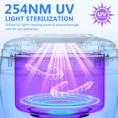 UV lights inside the cleaner (4x254nm) activated