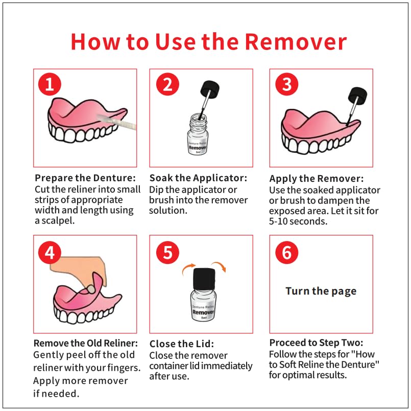 Dentist-made silicone denture reline kit for durable comfort