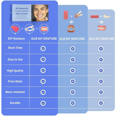 Gift-ready DIY denture kit packaging for confidence boost