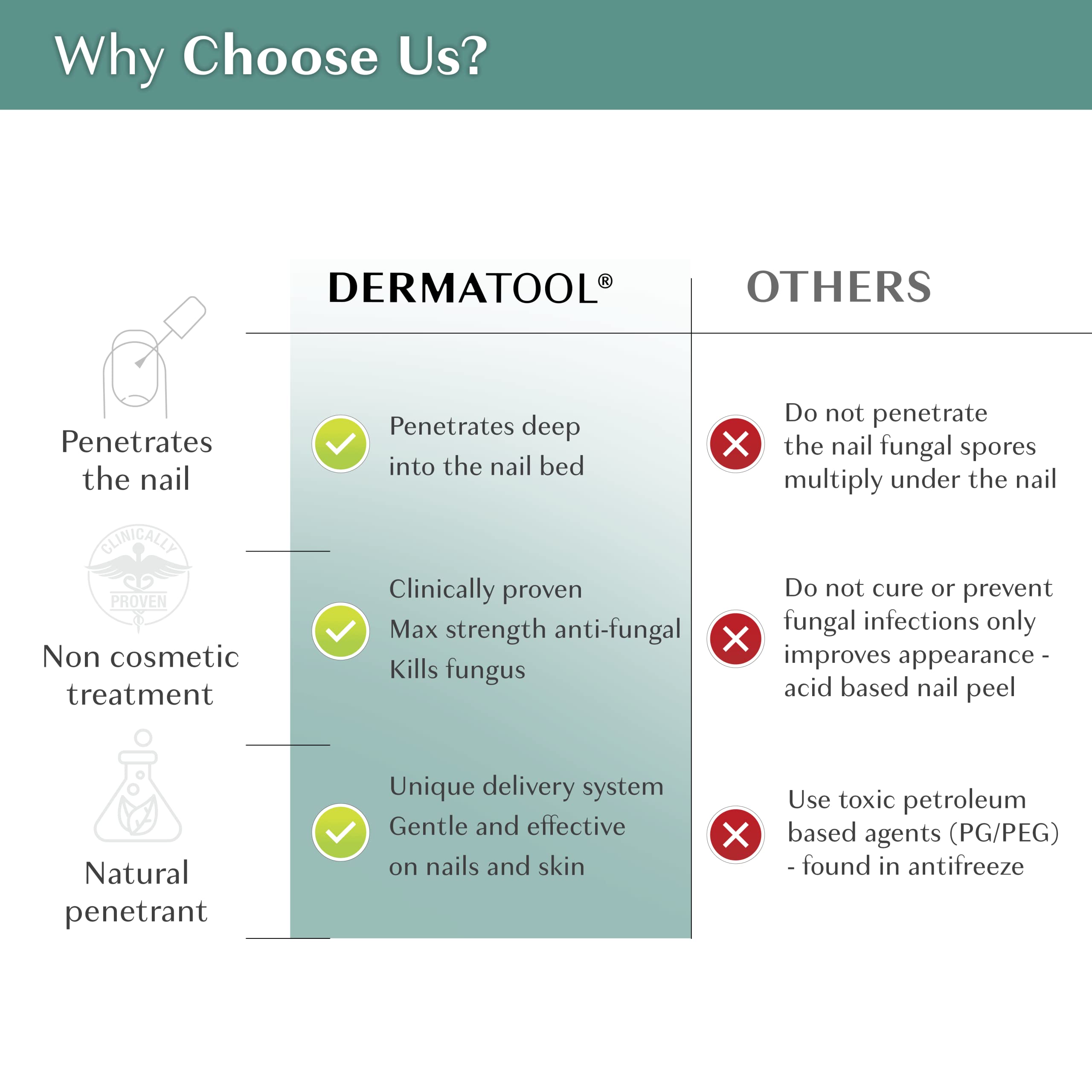 DERMATOOL dry-clear-application image shows quick-drying, non-staining formula on nails