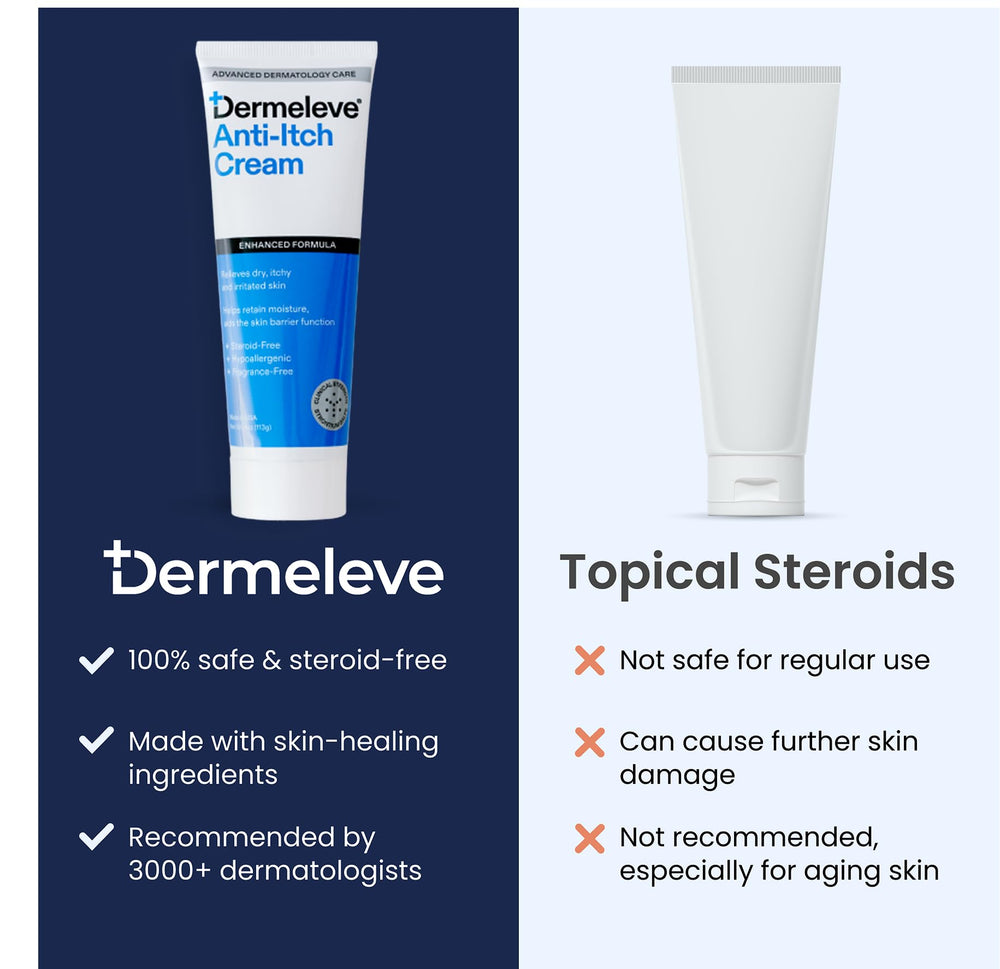 Dermeleve cream absorbs quickly without greasiness, leaving skin comfortable.