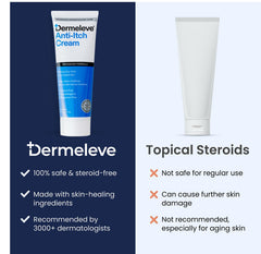 Dermeleve cream absorbs quickly without greasiness, leaving skin comfortable.