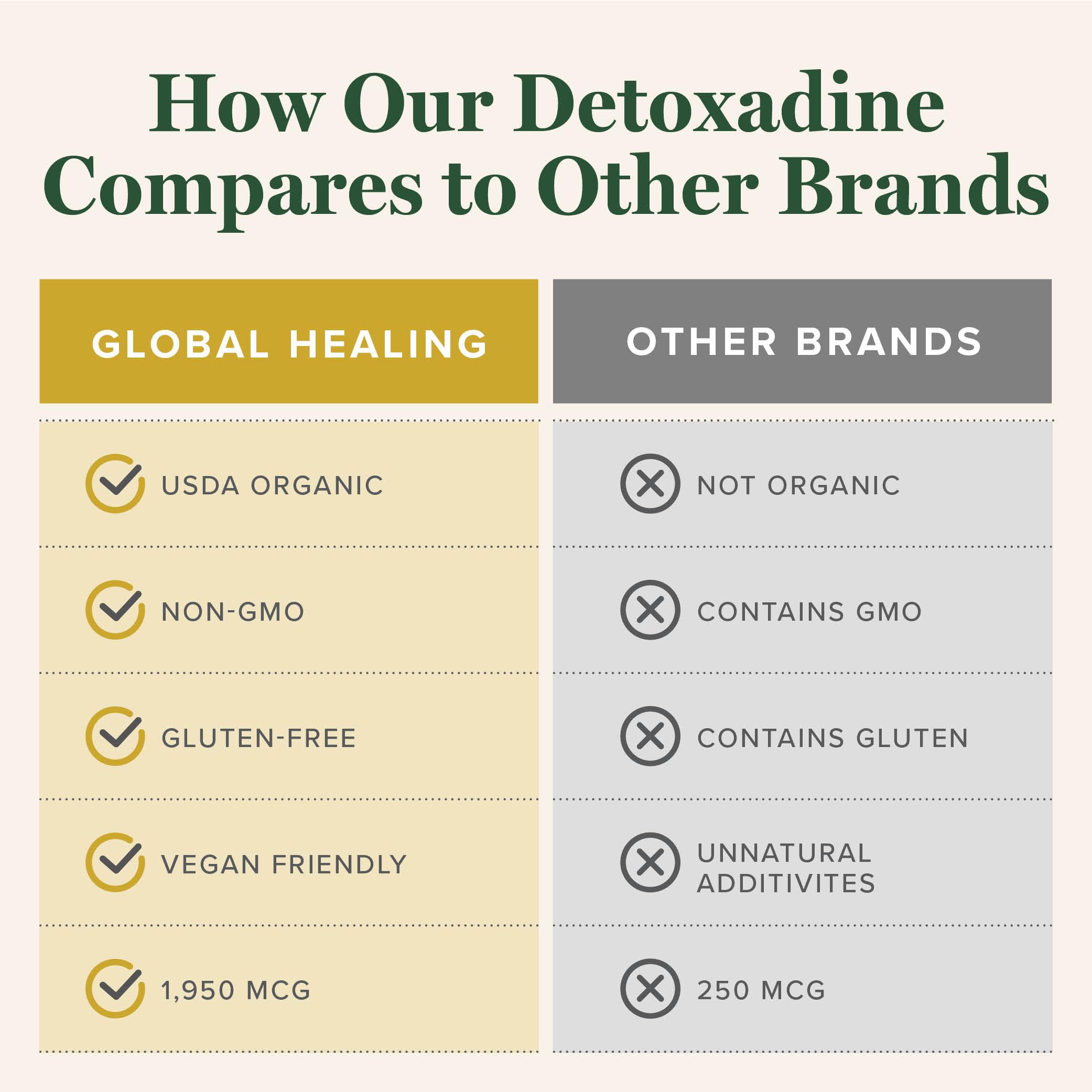 Detoxadine bottle showing 200 servings on label