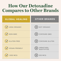Detoxadine bottle showing 200 servings on label