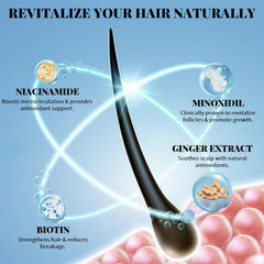 Devyonder minoxidil applied to beard area for a fuller, denser look.