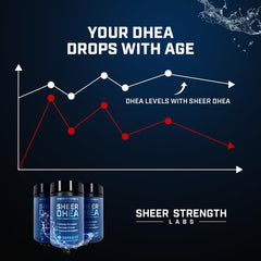 DHEA 100mg supporting hormone balance