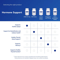 Allergen-free and GMO-free DHEA formulation