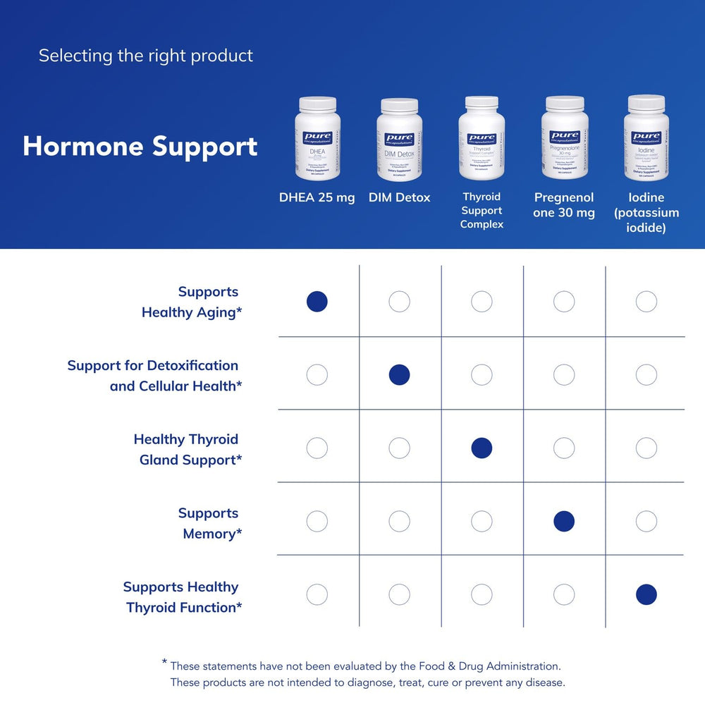Graphic illustrating DHEA metabolism and energy support
