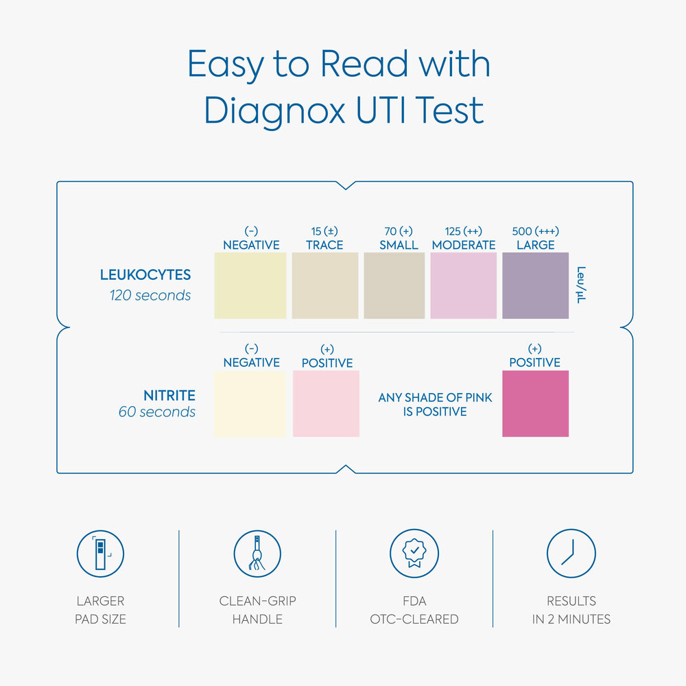 Diagnox UTI Test Strips large test pads