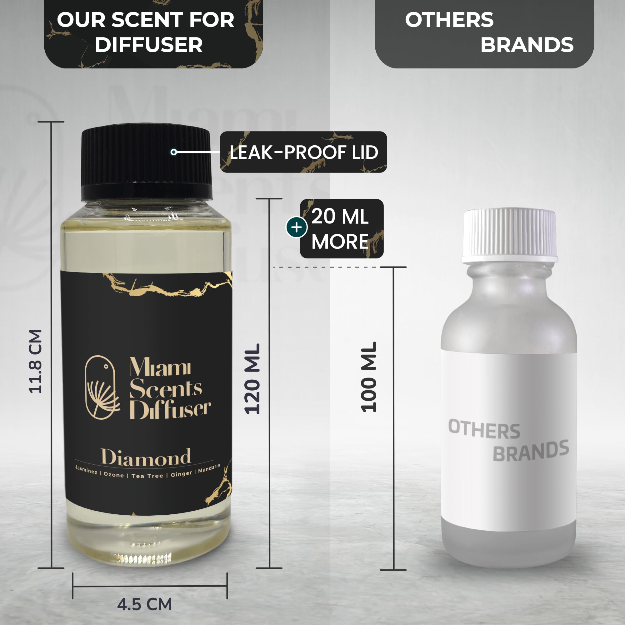 Eco-friendly packaging for Diamond Scent essential oils
