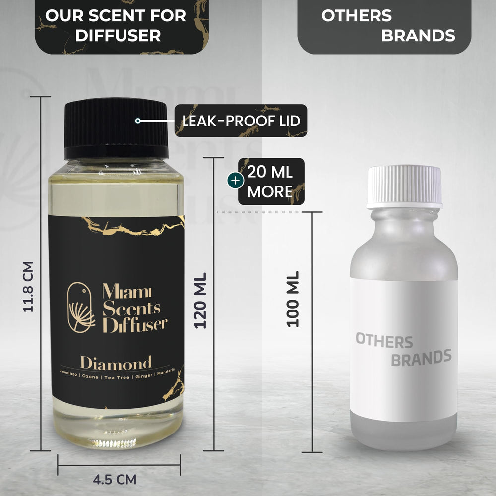 Eco-friendly packaging for Diamond Scent essential oils