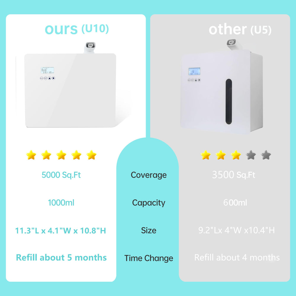 Whole-house scent machine designed for HVAC integration