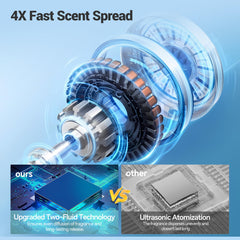 Wall or floor mounting compatibility for the diffuser
