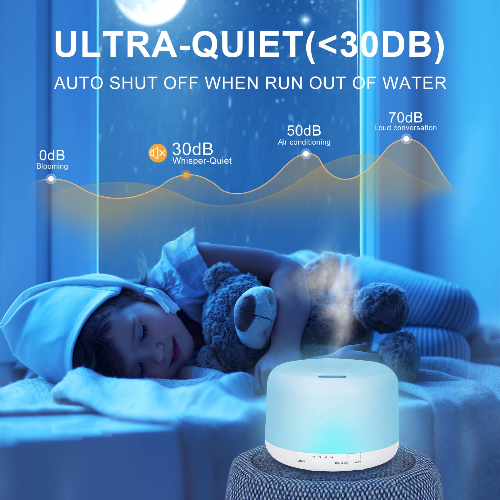 Diffuser showing seven color LED lights