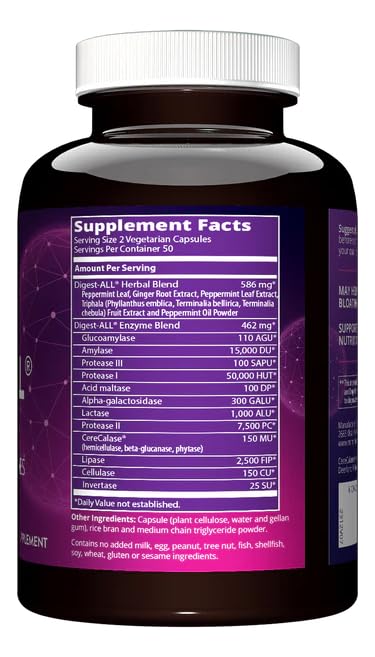 Graphic showing full spectrum digestive enzymes