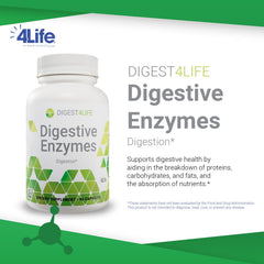Graphic showing 16 digestive enzymes for better digestion