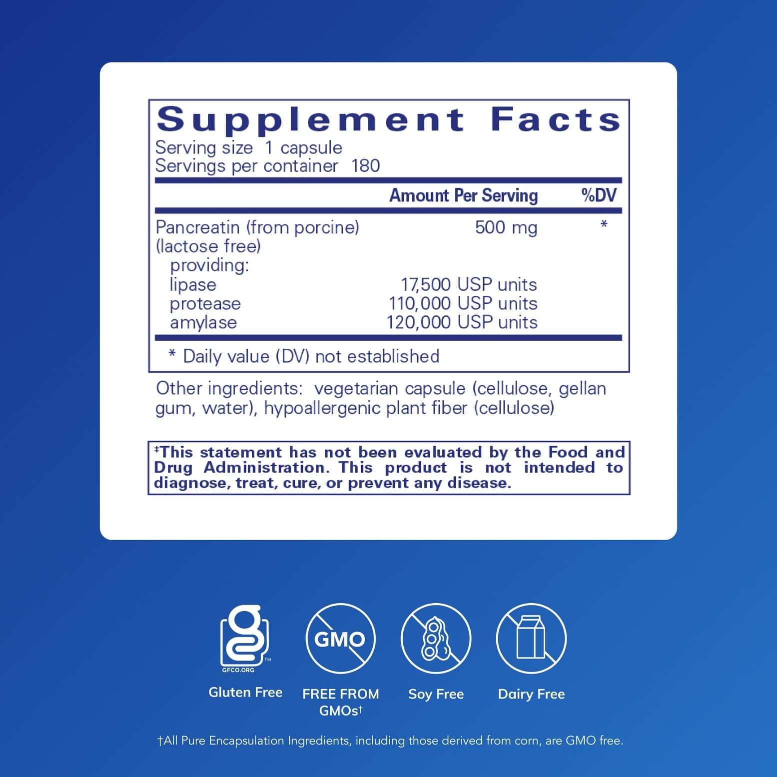 Digestive enzymes blend for pancreatic enzyme formula