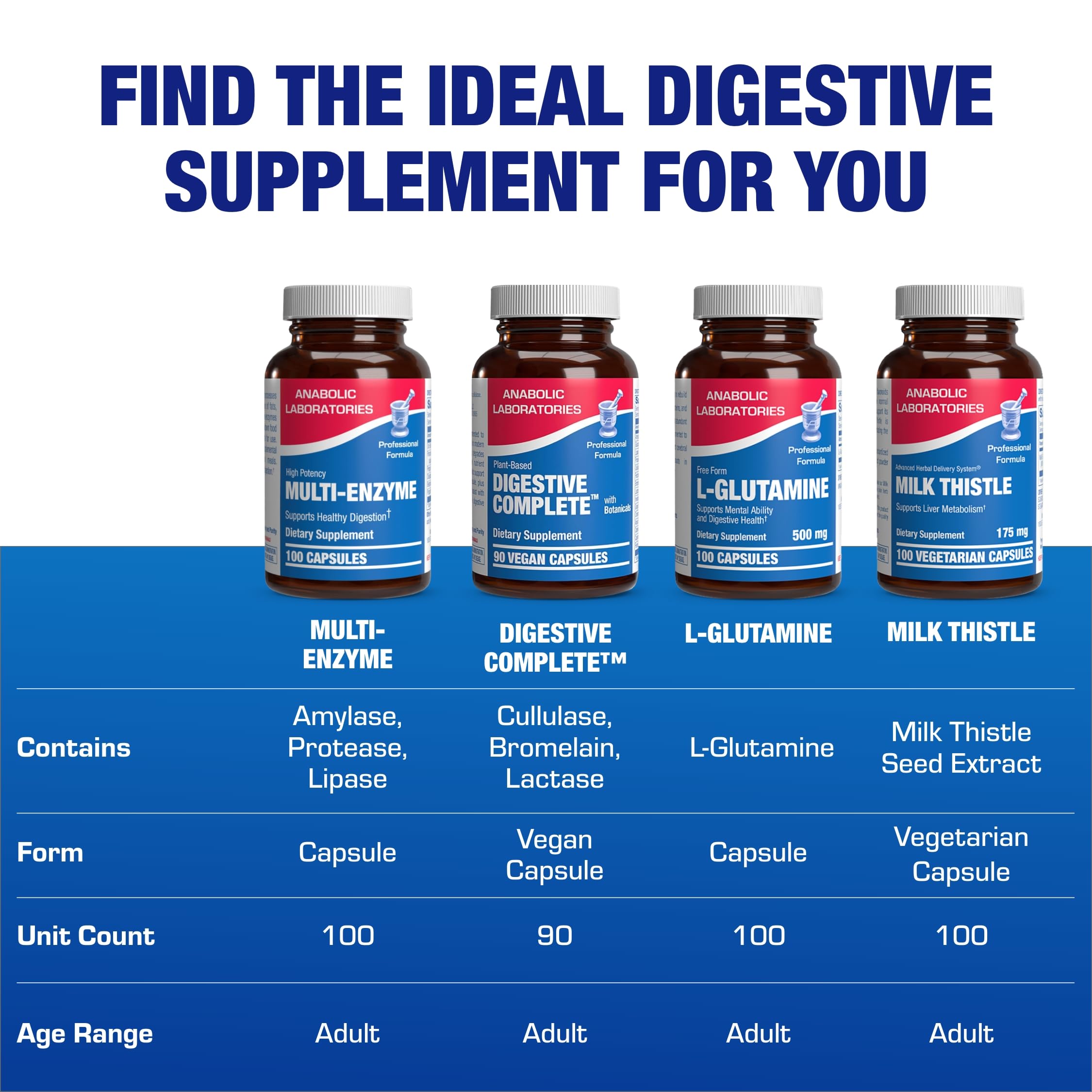 Supports nutrient absorption and reduced bloating