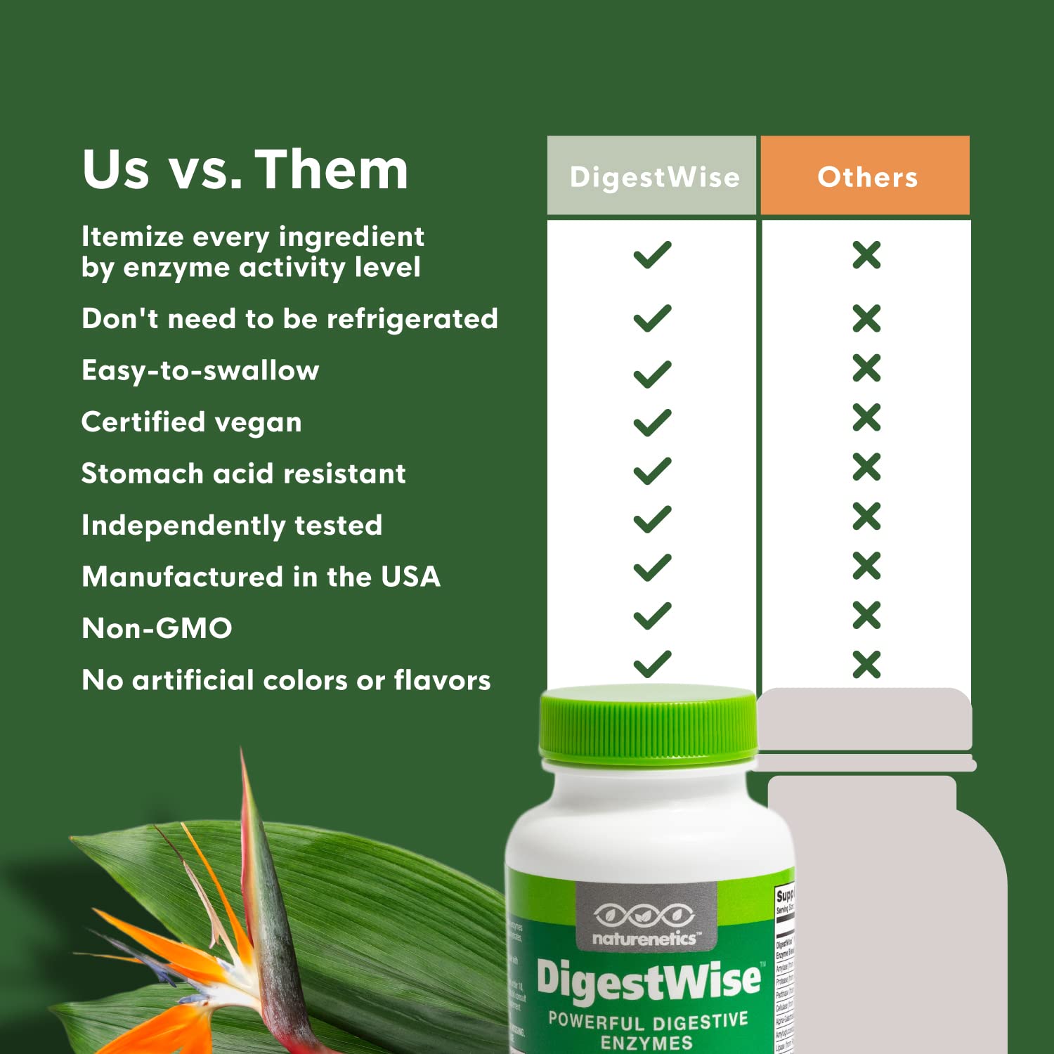 Easy-to-swallow DigestWise capsules on a white background