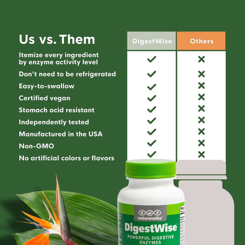 Easy-to-swallow DigestWise capsules on a white background