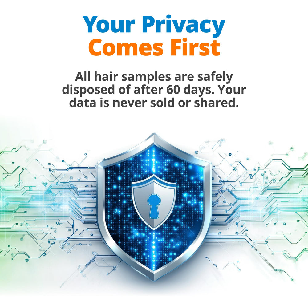 Digital results report delivered within 4 days