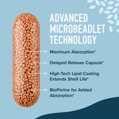 Hormone balance DIM for women and men