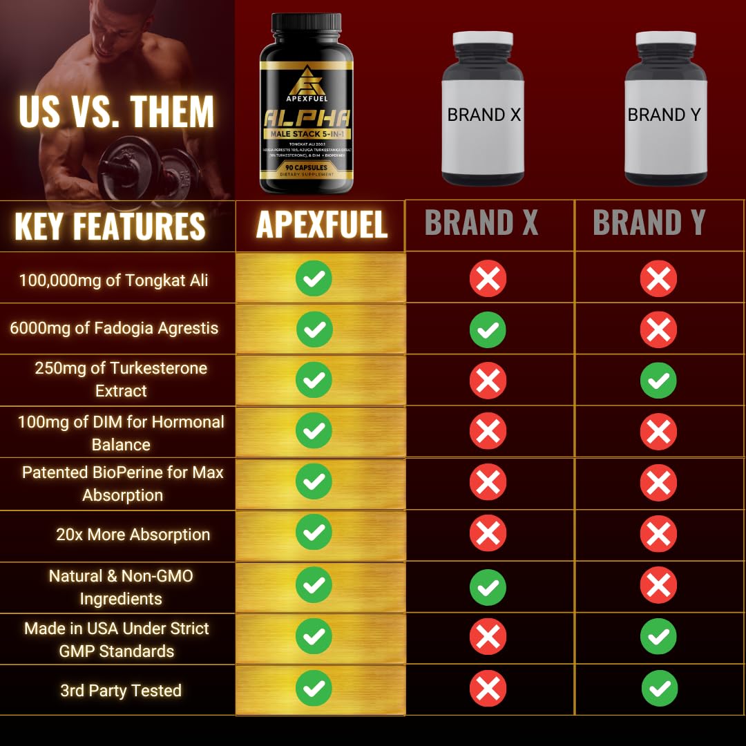 Label highlighting DIM in the supplement
