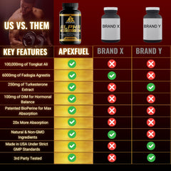 Label highlighting DIM in the supplement