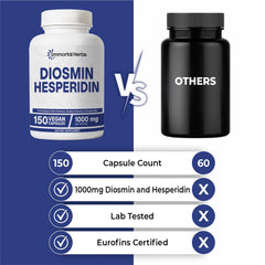 Lifestyle shot showing use of Diosmin Hesperidin supplement