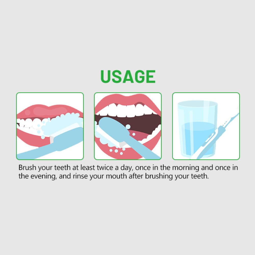 Two-minute brushing with toothpaste