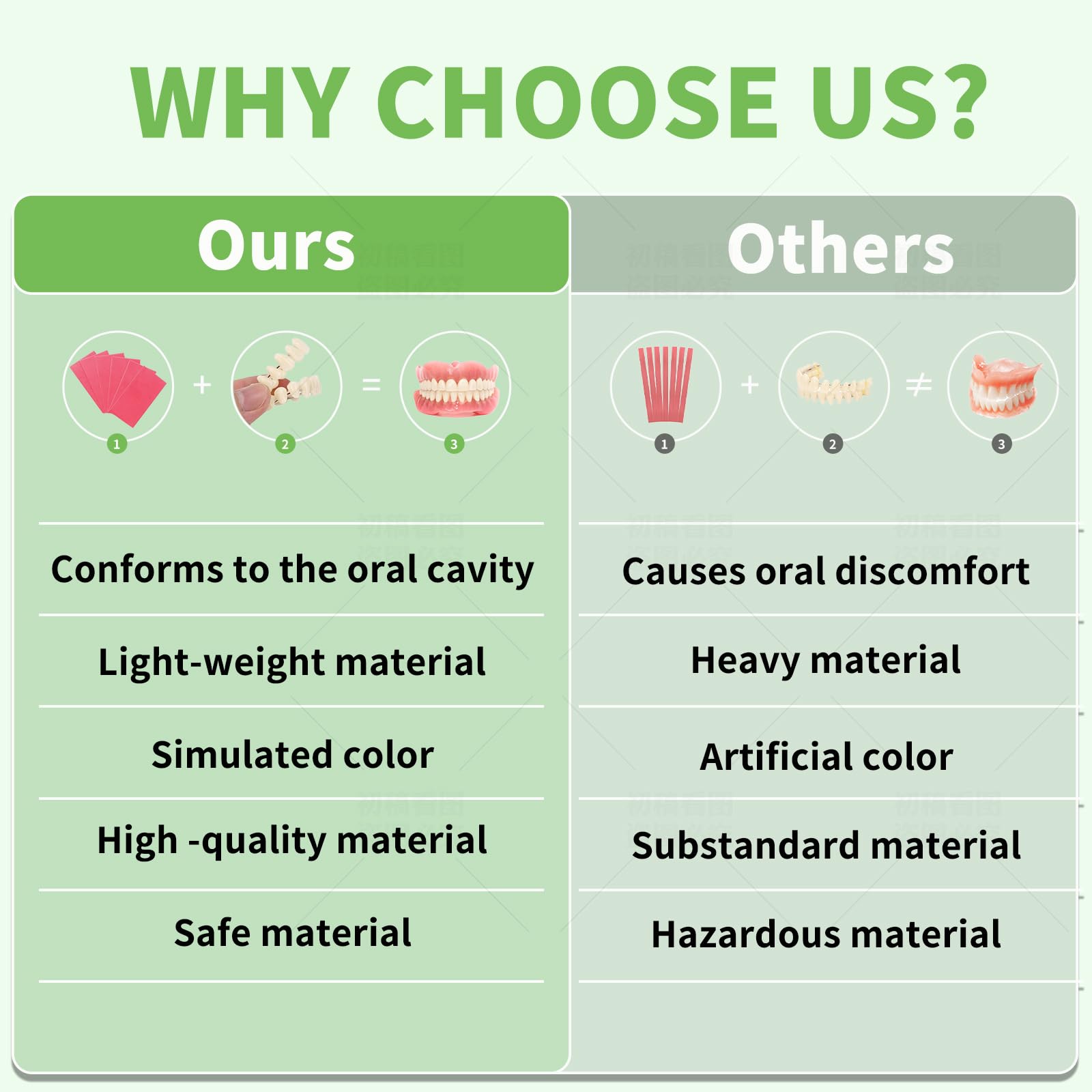 DIY denture kit components and resin materials