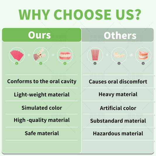 DIY denture kit components and resin materials