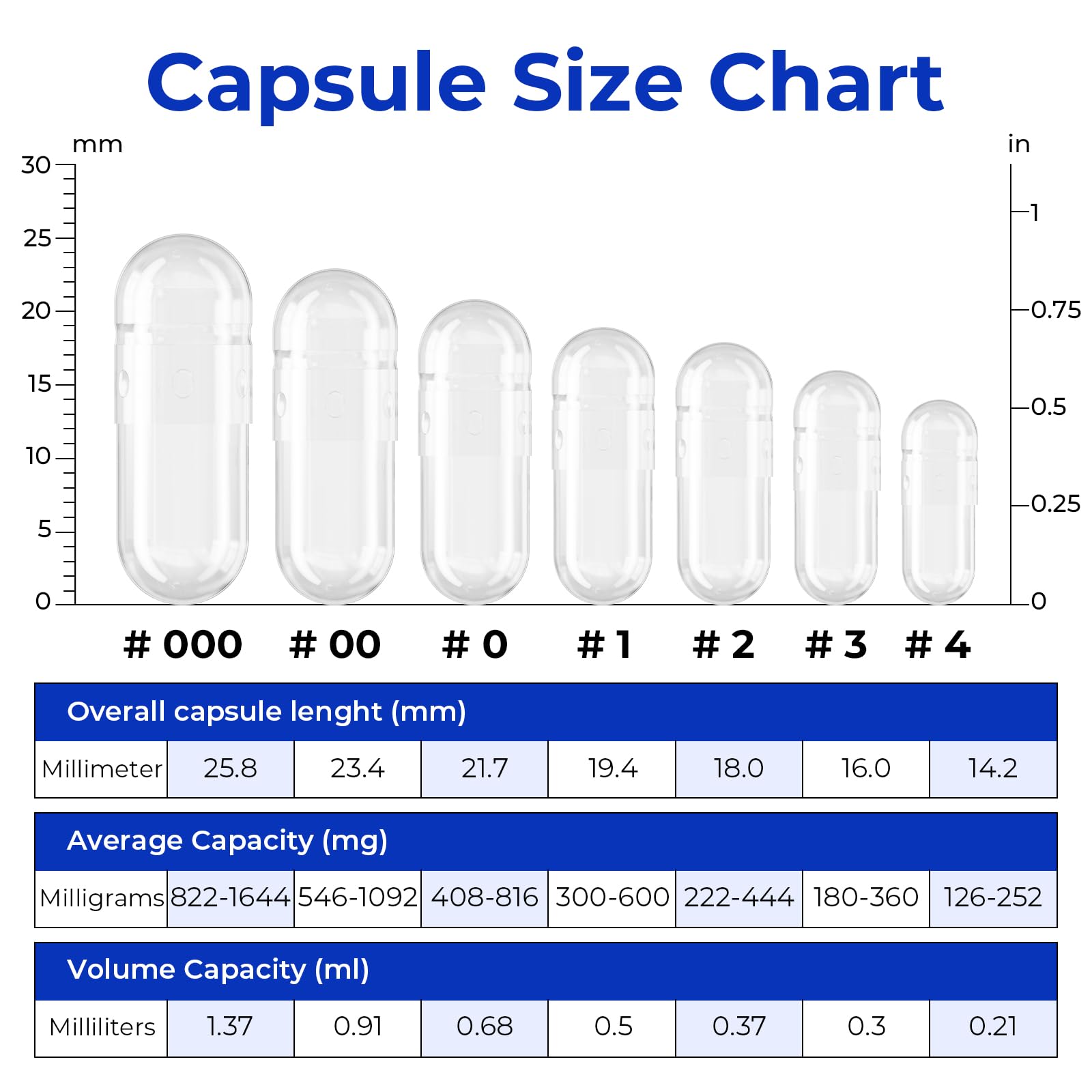 DIY vegetable capsule filling using ATLEMISME empty capsules (1000-count)