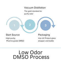 DMSO bottle used in laboratory setting