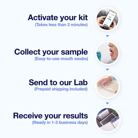 DNA sample collection tubes included in the kit