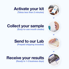 DNA sample collection tubes included in the kit