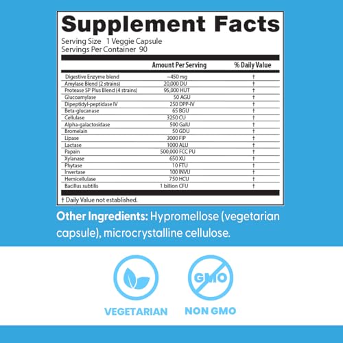 Graphic illustrating digestion of fats, proteins, and carbohydrates