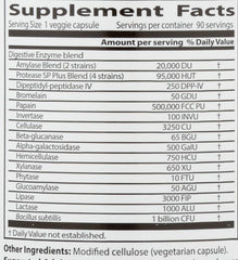 Dosage guide for Doctor's Best Digestive Enzymes