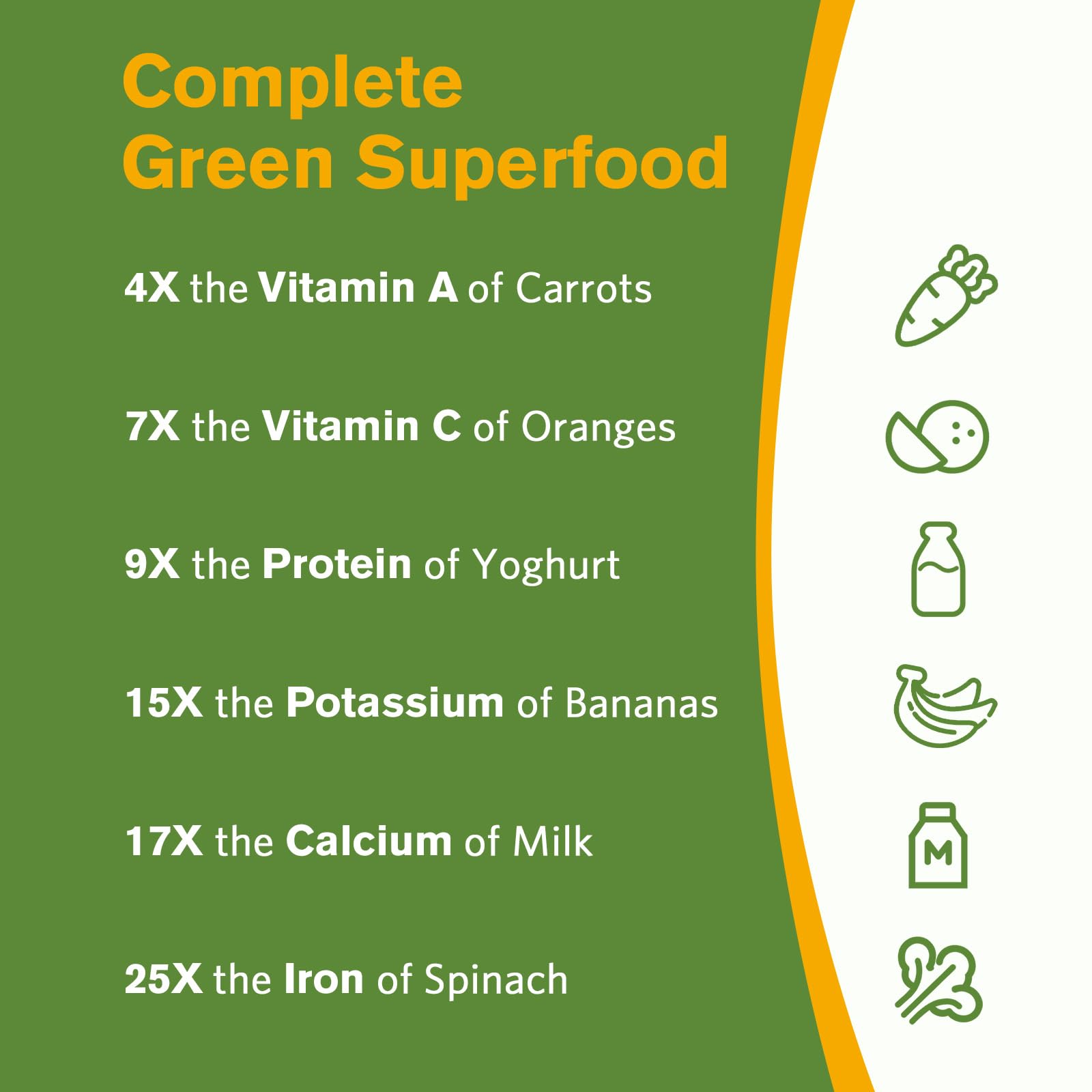Nutrition facts showing 92 nutrients and 46 antioxidants