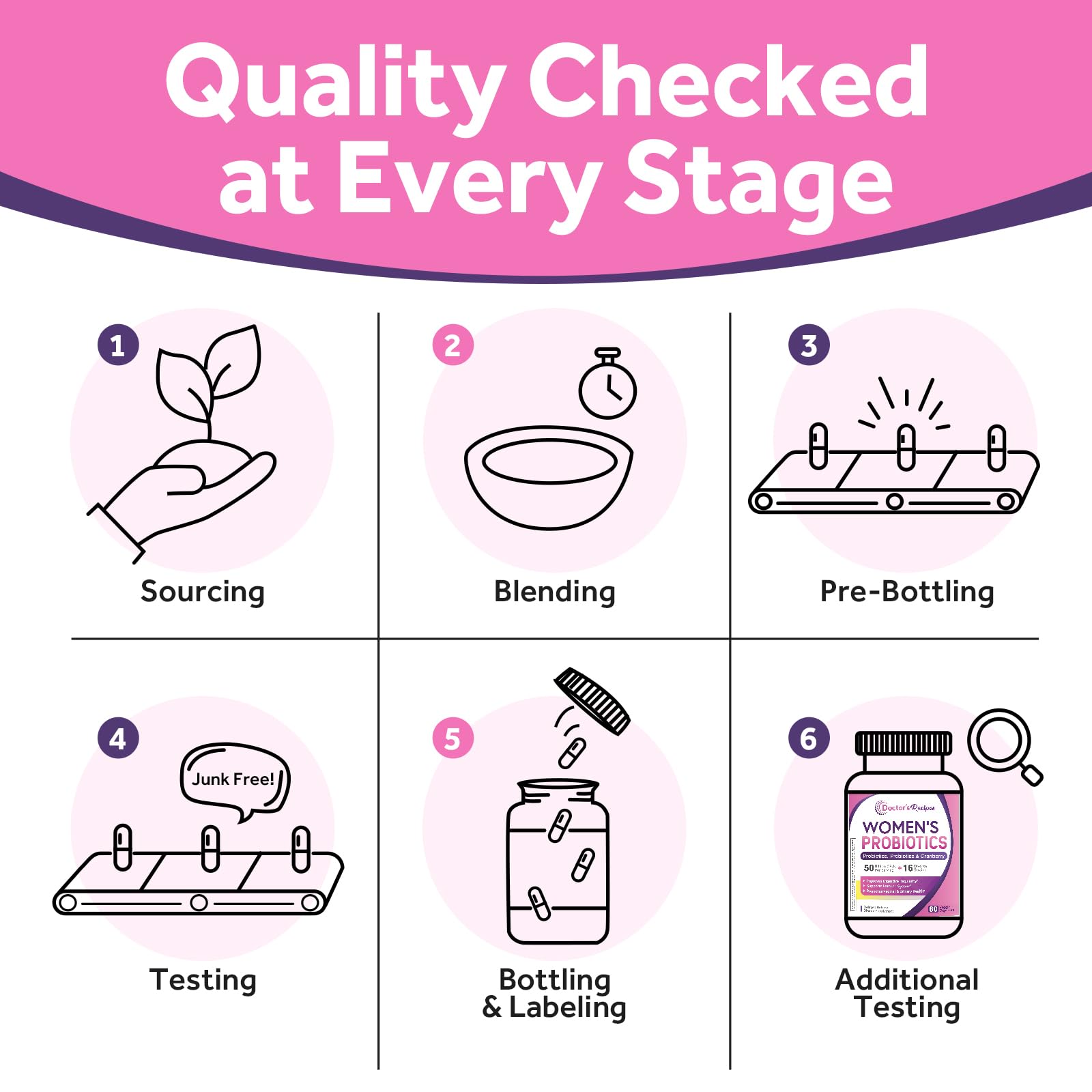 Made in USA GMP facility badge and branding