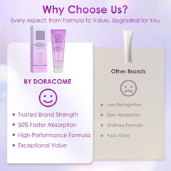 Doracome day and night routine illustration for ongoing care.
