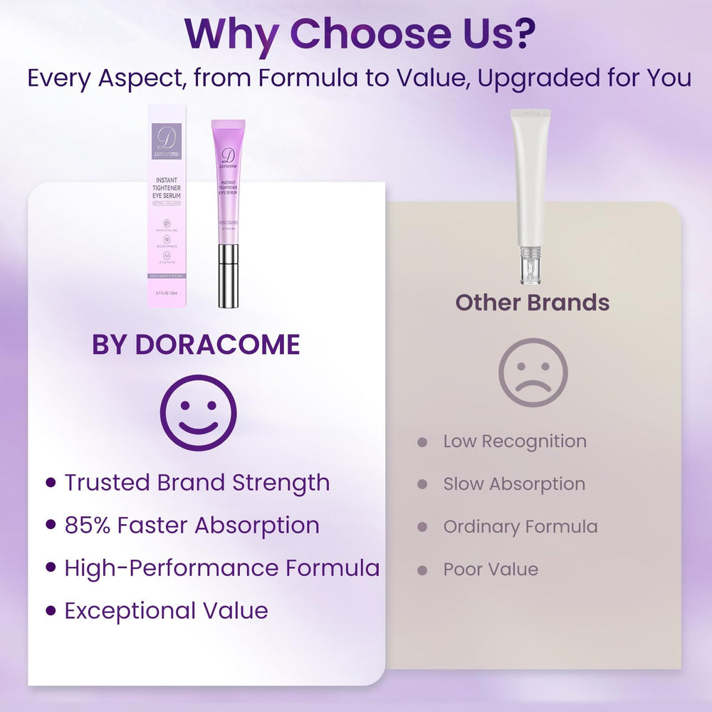 Doracome fast-absorbing non-tacky texture for quick daily use.