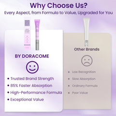 Doracome fast-absorbing non-tacky texture for quick daily use.
