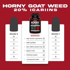 Dorado Nutrition Horny Goat Weed packaging, USA made