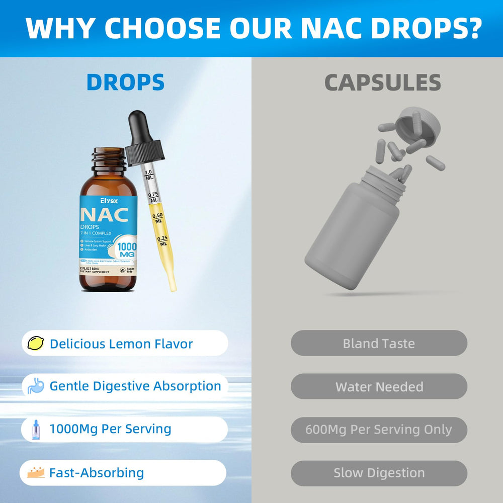 NAC drops dosage guide showing 2 mL for adults and 1 mL for kids