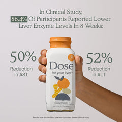 Ingredients: Organic Milk Thistle, Turmeric, Dandelion, Ginger, Orange