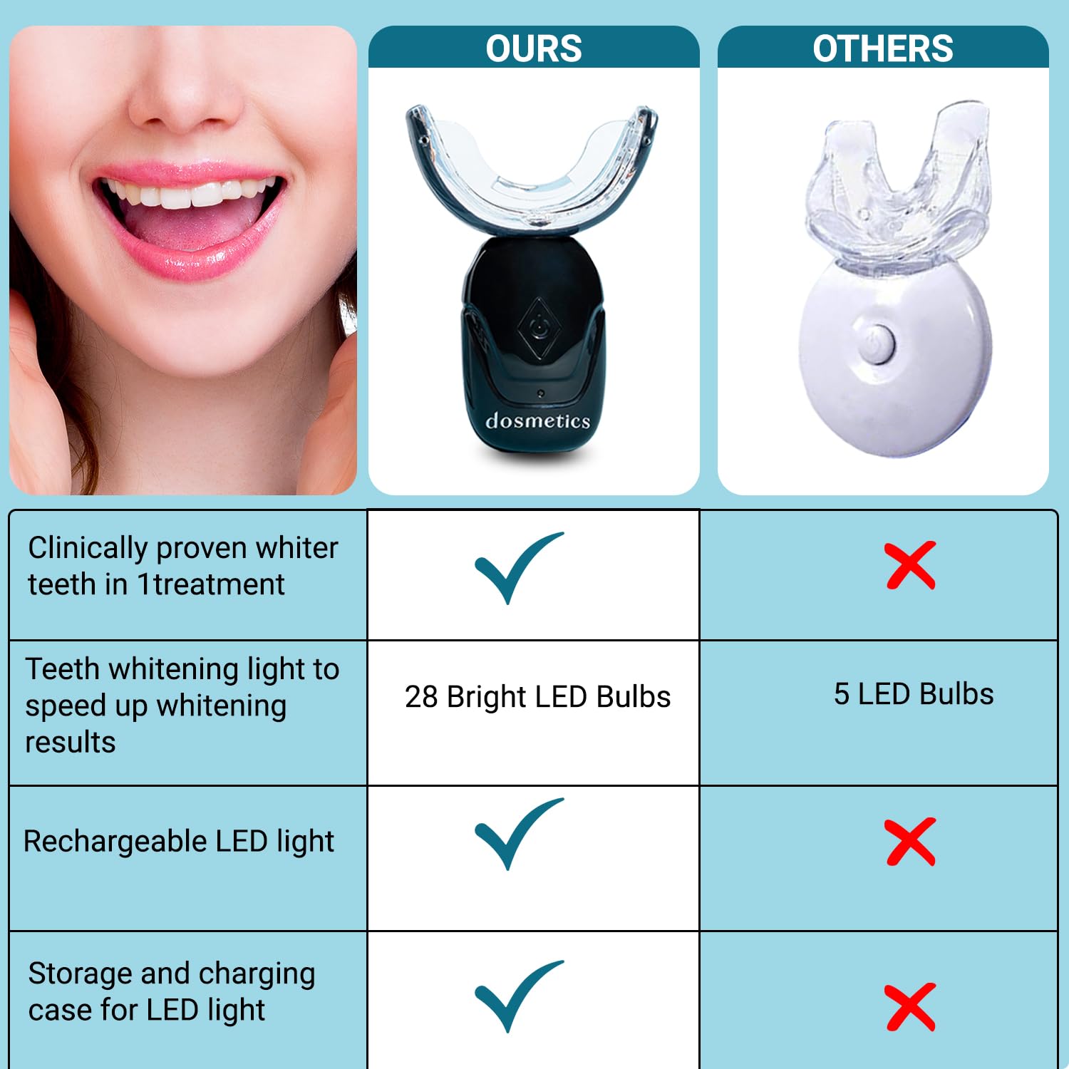 Four carbamide peroxide whitening gel pens included