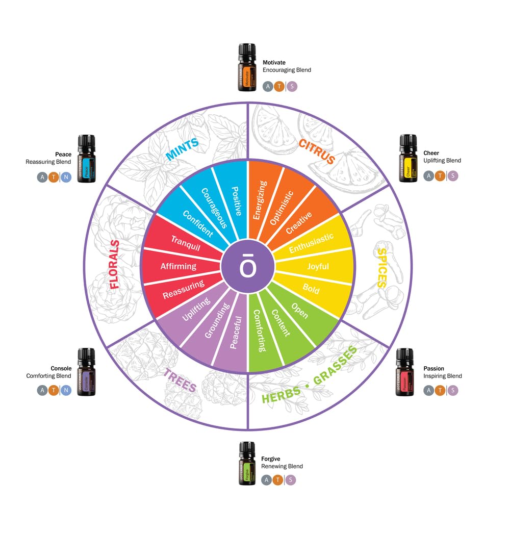 doTERRA Cheer bottle brightens moments with an optimistic aroma.